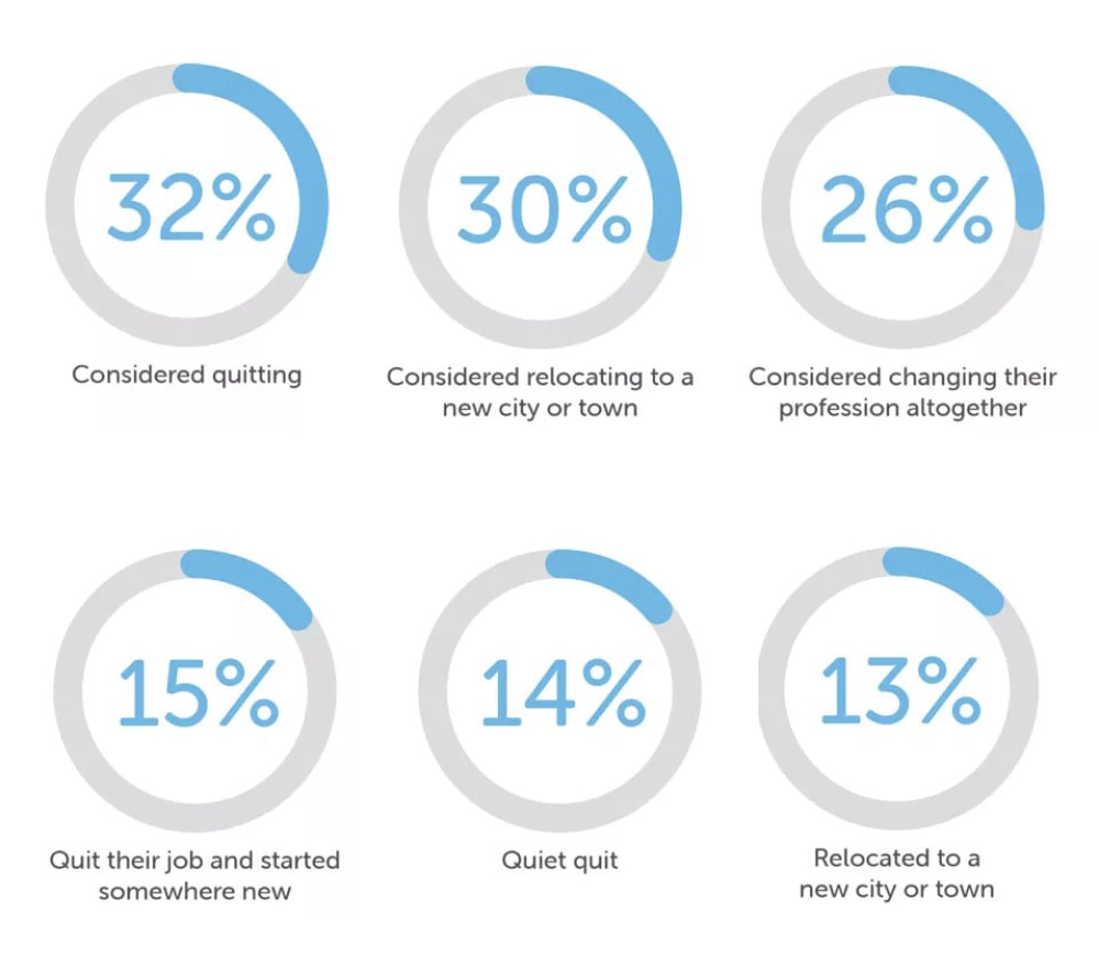 The primary factors negatively influencing brain health in the past year include The primary factors negatively influencing brain health in the past year include