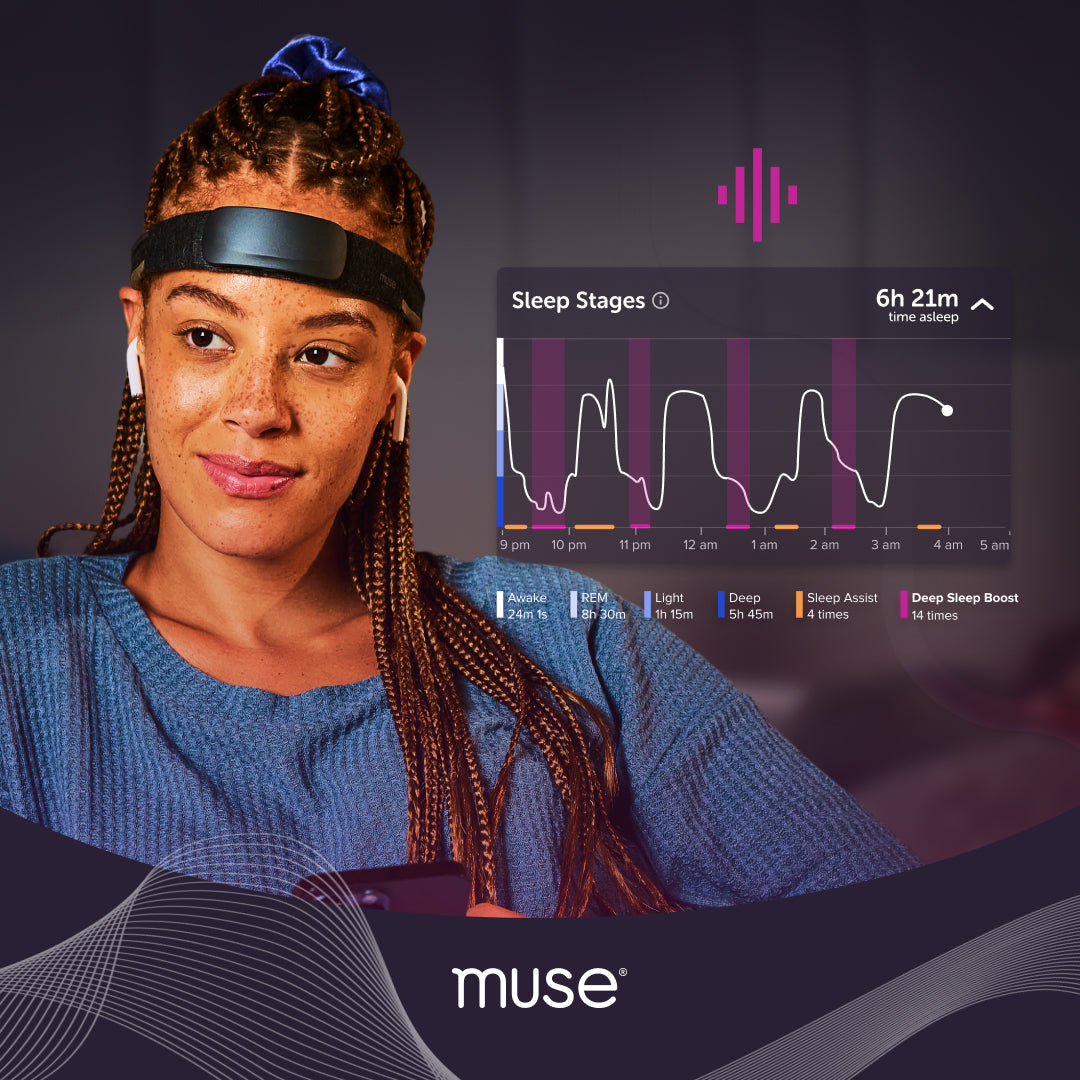 Woman wearing a Muse headband and earbuds with an overlaid sleep stages chart showing 6h 21m asleep and highlighted Deep Sleep Boost