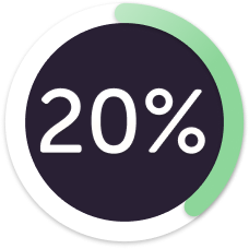 Muse S EEG-sleep support technology showed a 20% improvement in sleep quality*