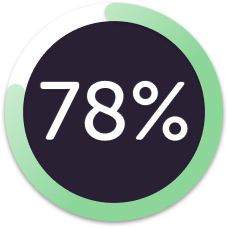 78% of users reported being more calm & relaxed