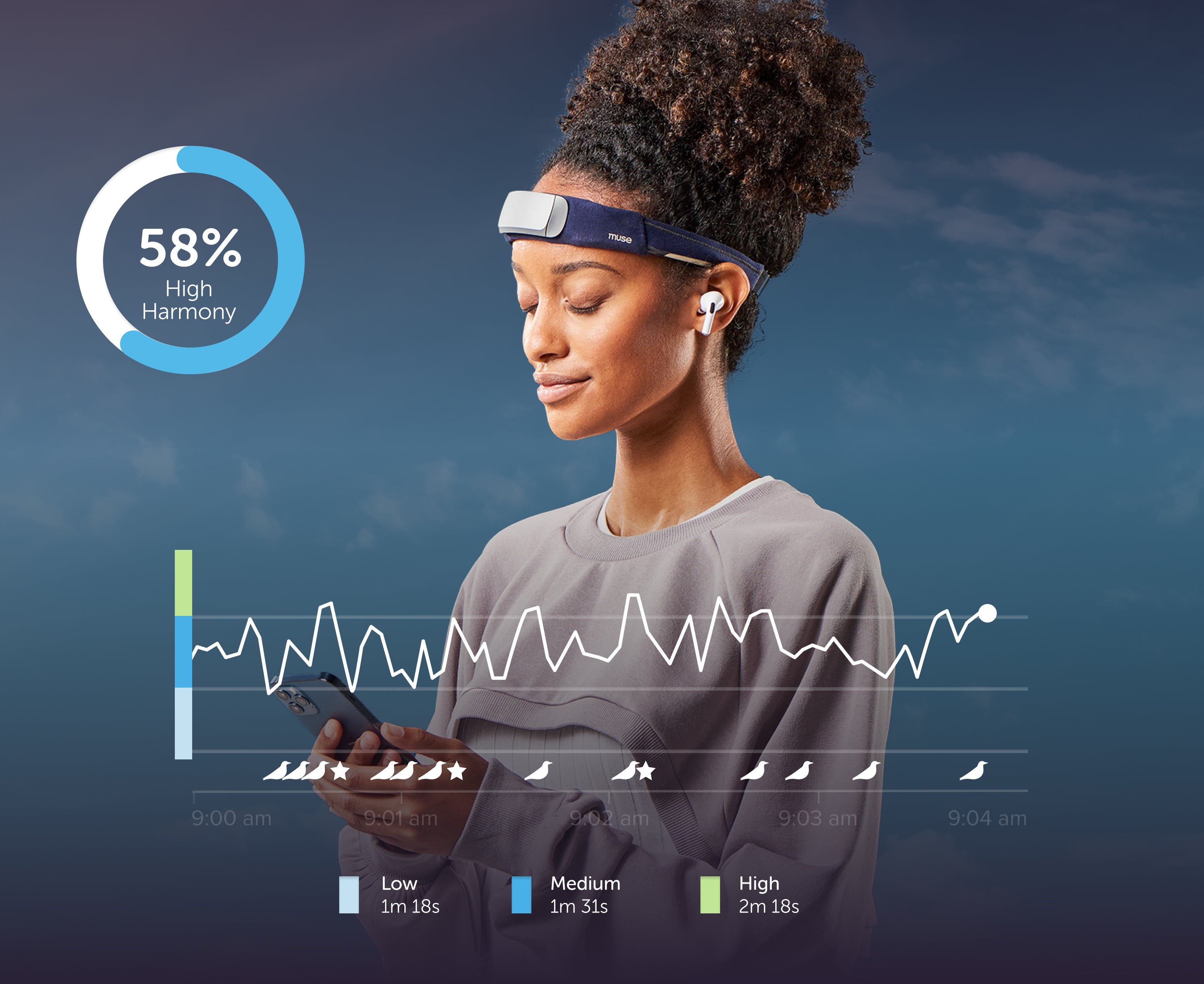 Muse™ EEG-Powered Meditation & Sleep Headband