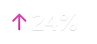 ~24% longer slow-wave runs