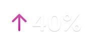 ~42% more slow-wave runs per minute