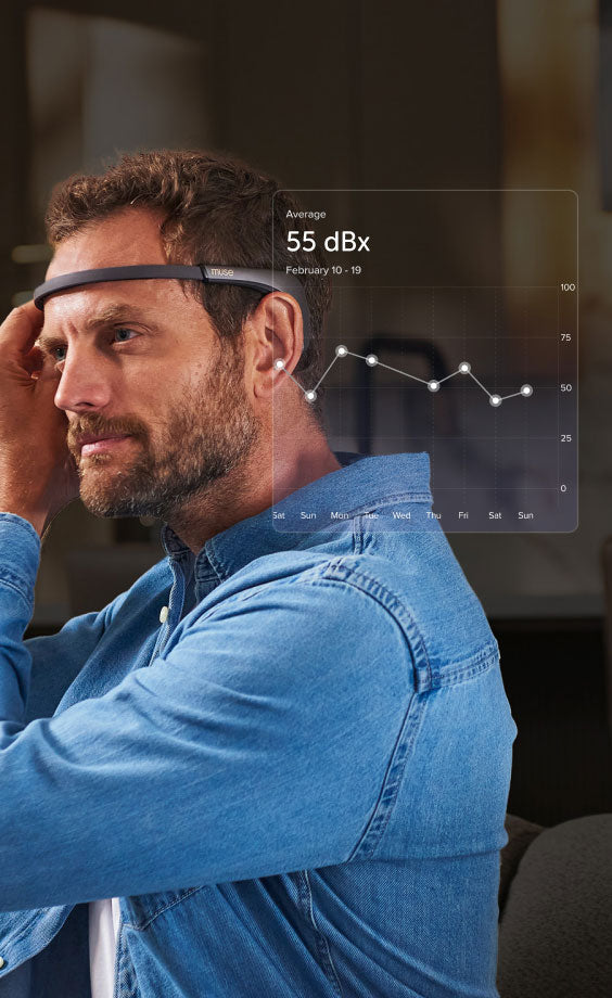Muse 2 | Muse® EEG Mental Fitness & Sleep Headband