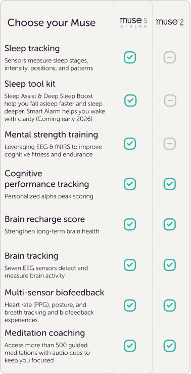 Compare Mobile Image