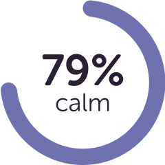 79% Calm