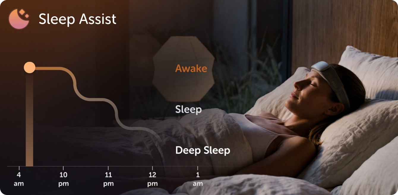 Sleep Assist card: a timeline showing audio playing while awake and switching off as the sleeper reaches deep sleep
