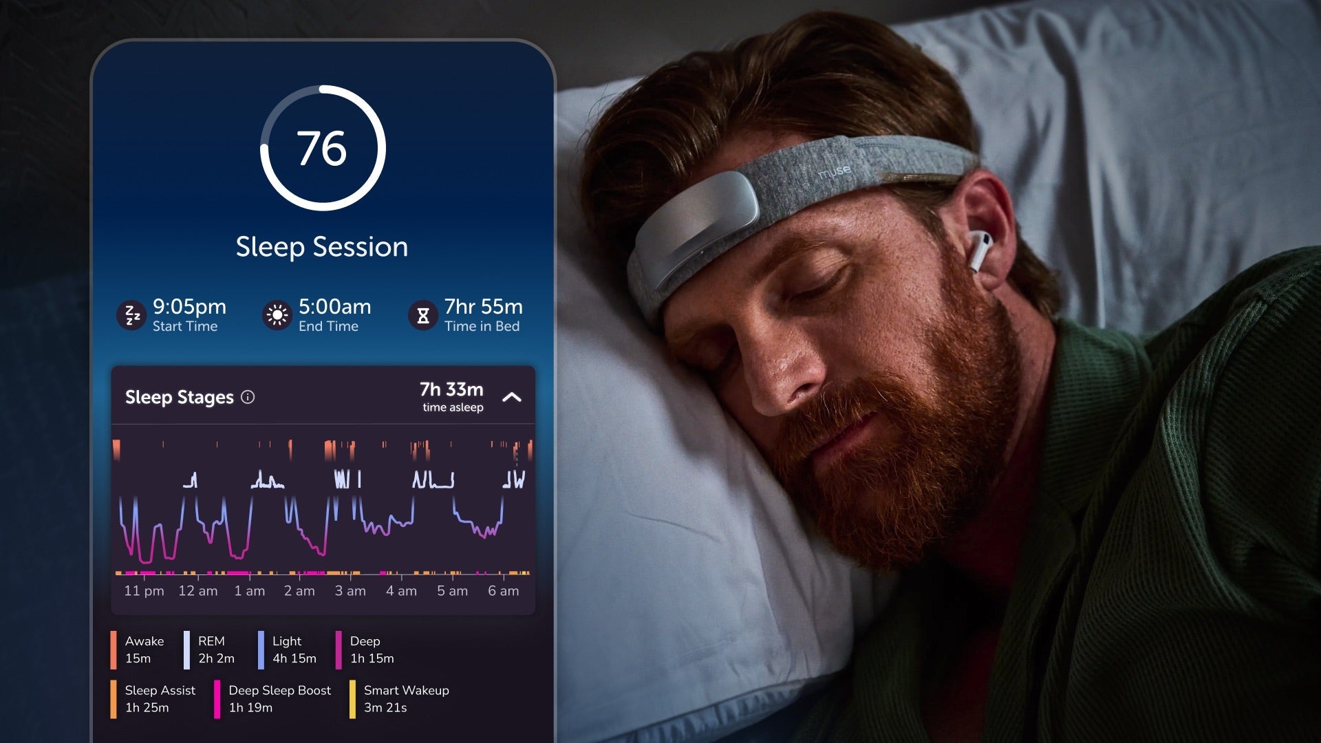 The Muse app sleep session report: a 76 score, 7h 33m asleep, and the whole night staged into Awake, REM, Light and Deep, beside a man asleep in the Athena band