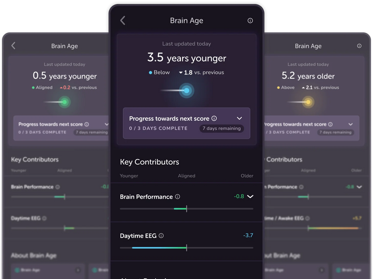 Brain Age screens in the Muse app: 3.5 years younger, 0.5 years younger, 5.2 years older