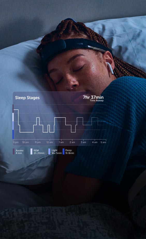 How It Works | Muse® EEG Mental Fitness & Sleep Headband