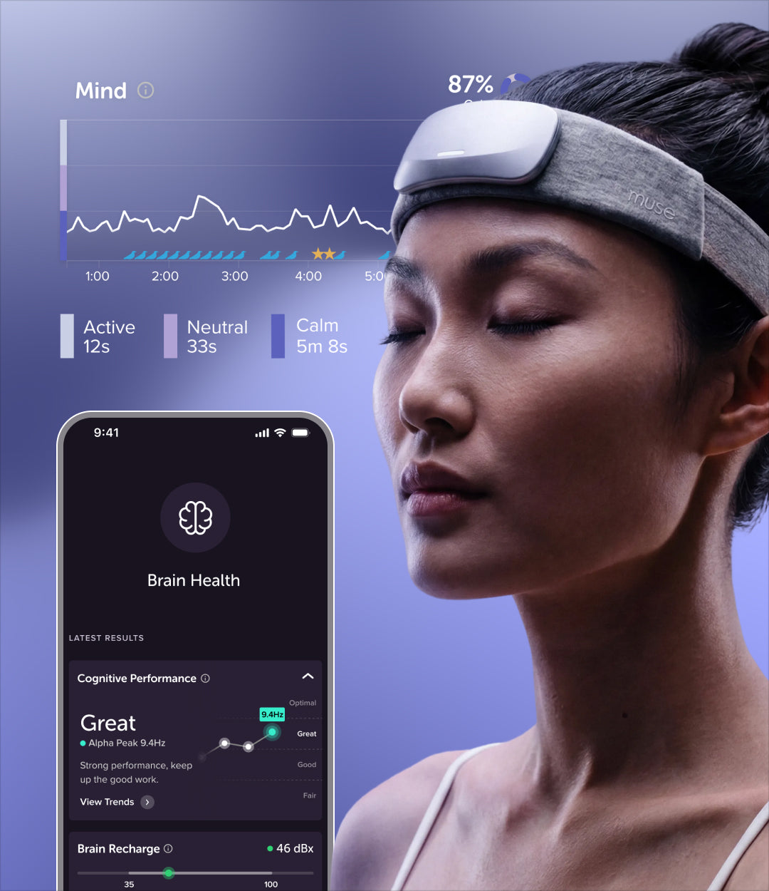 Muse® EEG Mental Fitness & Sleep Headband